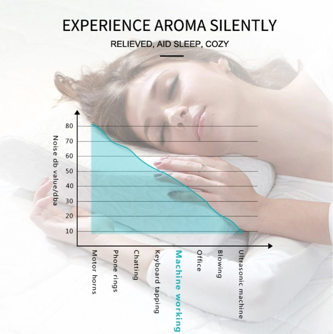2000ml HVAC Scent Diffuser/ Museum360/ Presi/Aroma360/ Hotel Collection 6500ft²+